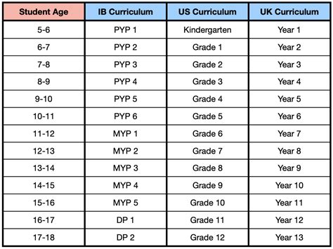 how many days are in the school year in china